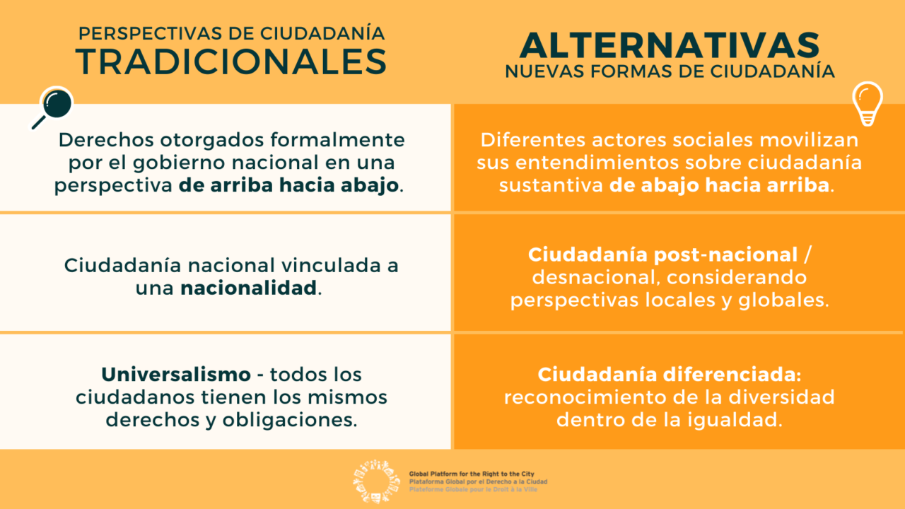 Ciudadan A Inclusiva En Ciudades Y Asentamientos Humanos Right To The