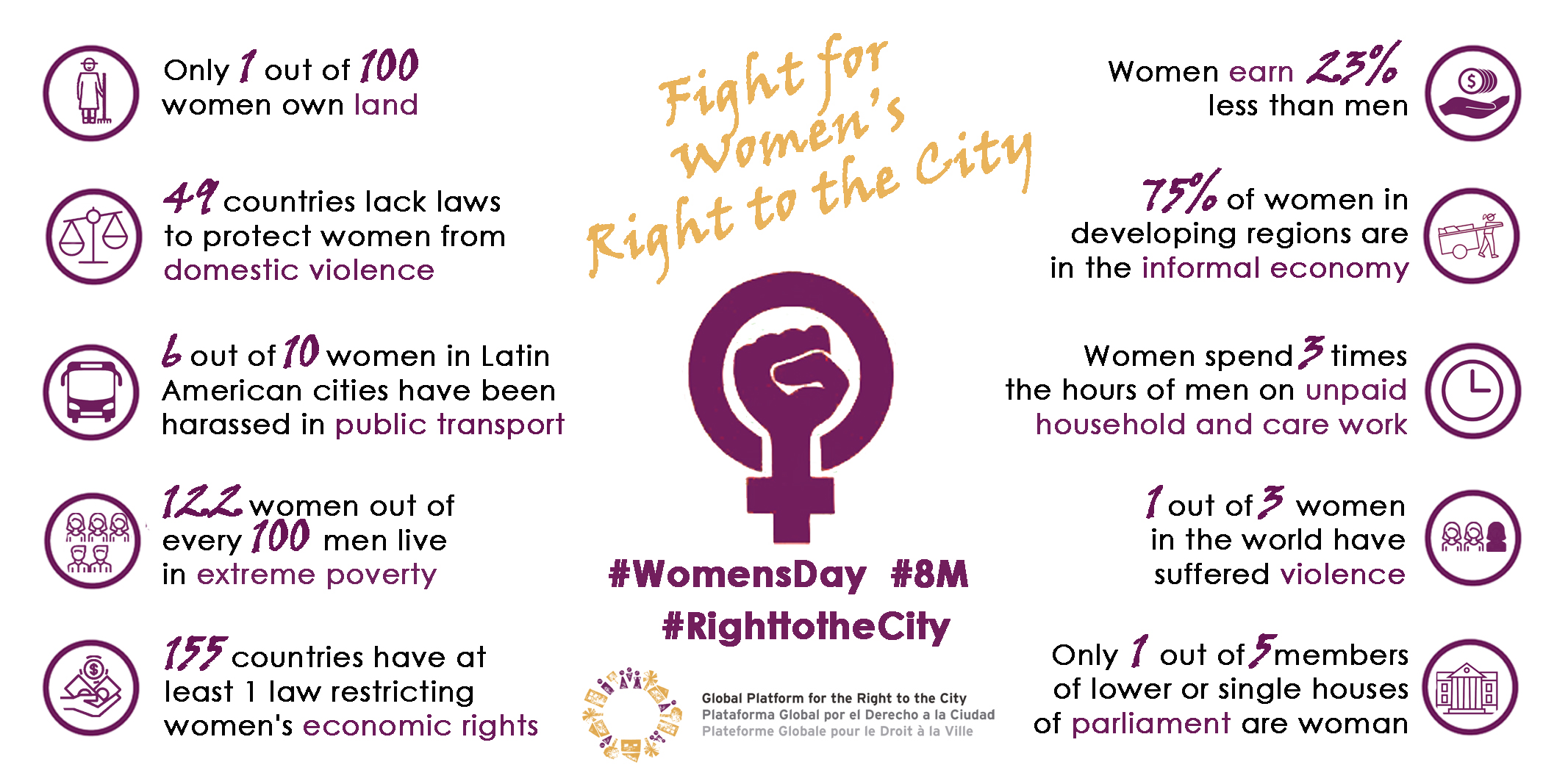 Manifiesto por El Derecho a la Ciudad de las Mujeres Right to the city