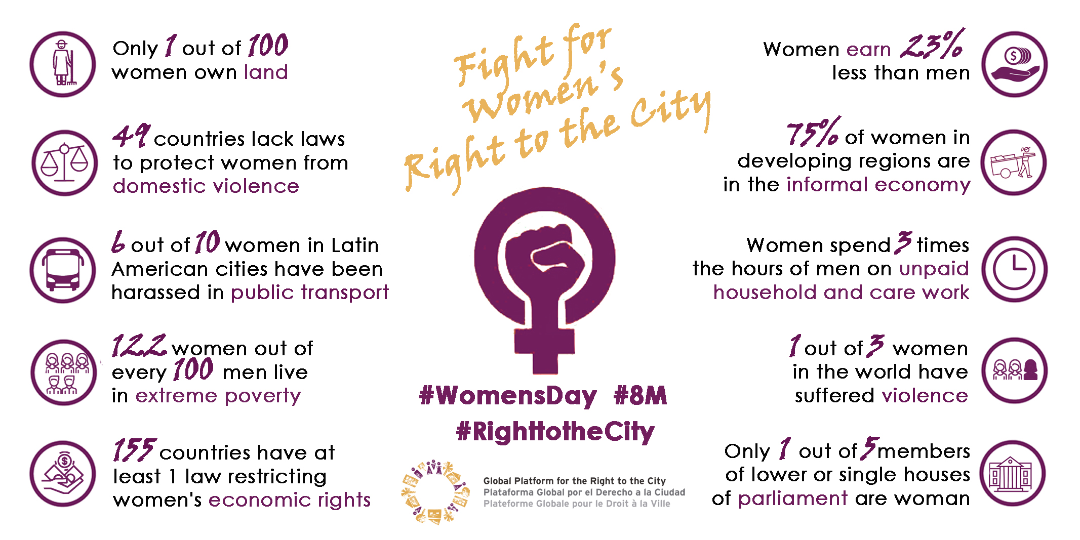 For Women s Right To City Right To The City